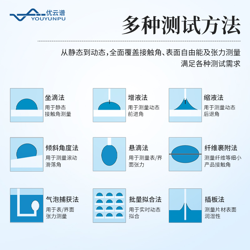 全自動(dòng)接觸角測量儀